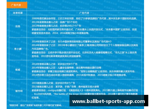 体育明星的影响力探讨：光环背后的负面效应与社会责任缺失